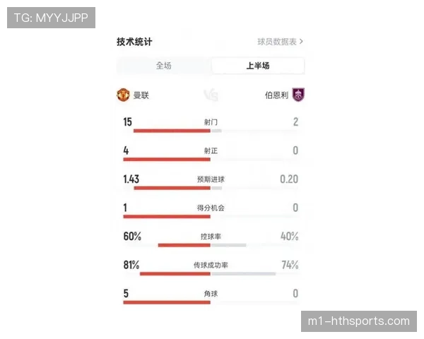 曼联射门占优却控球不足主场以效率压制切尔西全场数据揭示比赛格局